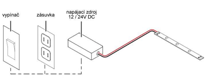 Zapojenie LED pásov - spôsob montáže a pripojenie na napájací zdroj a stmievač