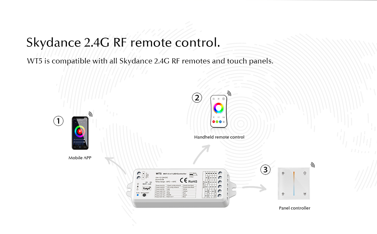 RF & Wifi ovládač pre LED 5v1, RGB/RGBW/RGB+CCT